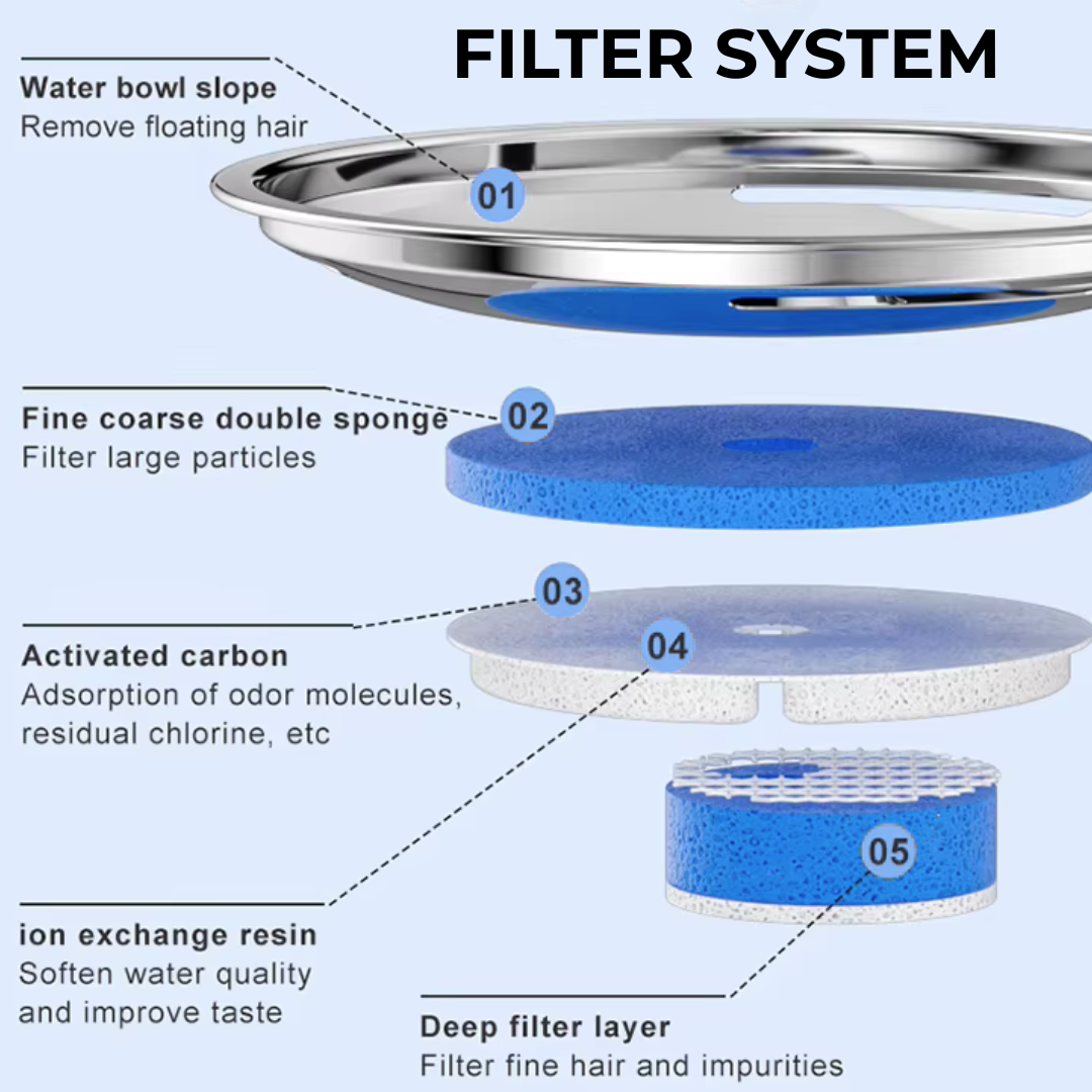Purrfecto™ Fountain & 5 Free Filters (UK version)