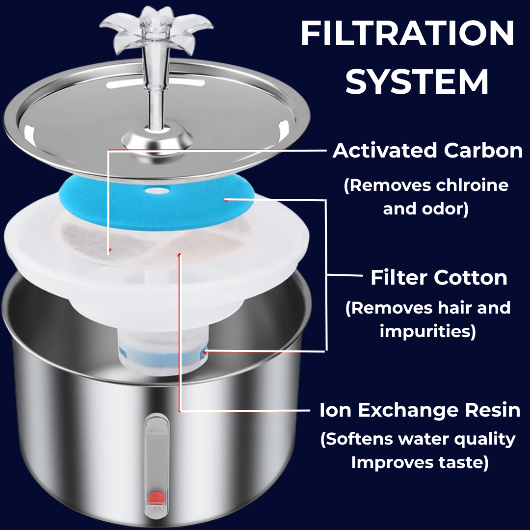 Purrfecto™  Premium Stainless Steel Fountain