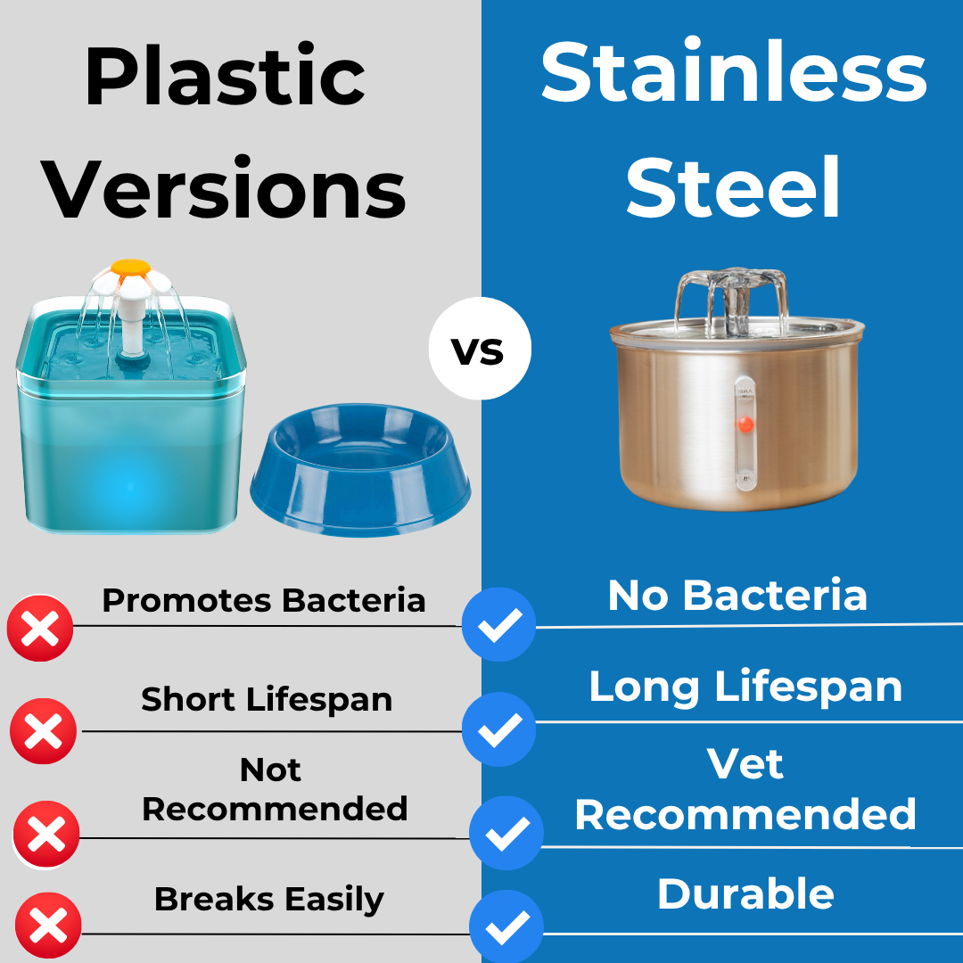 Purrfect™ Feline Fountain (Includes 4 Month Supply of Filters)