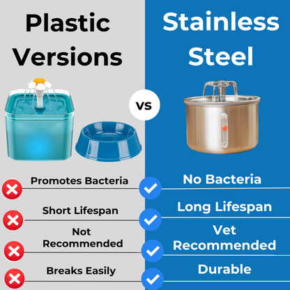 Purrfect™ Feline Fountain (Includes 4 Month Supply of Filters)